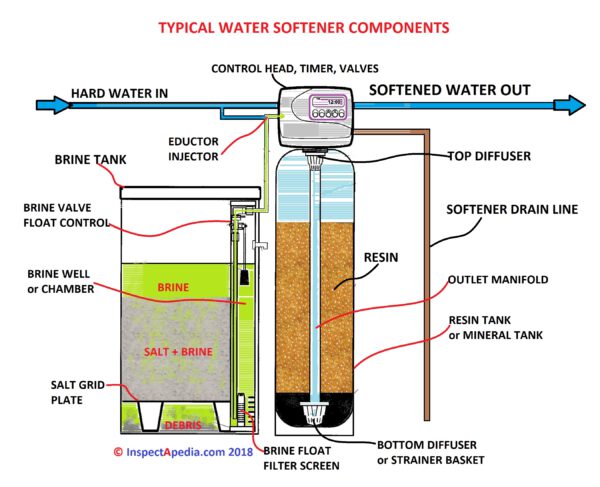 Water Softener plant manufacturer